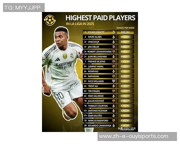 2025年足球四大顶流球星排名 谁能称霸足坛之巅